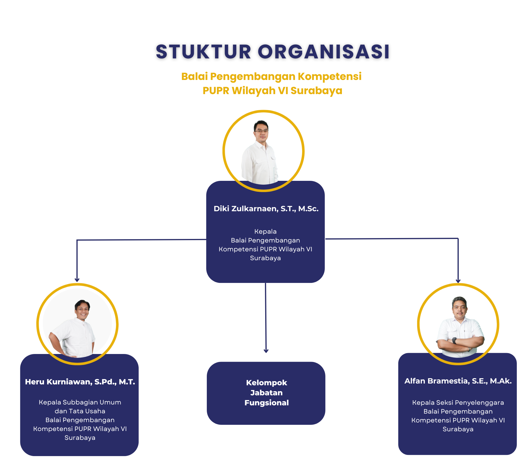 $page['judul']